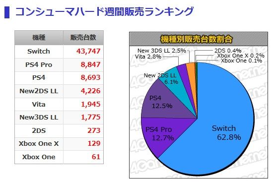 週販