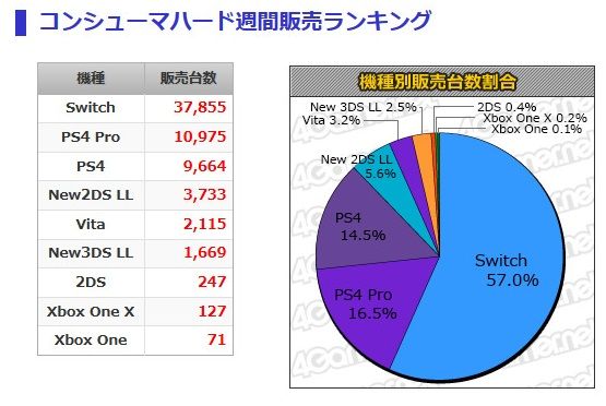 週販