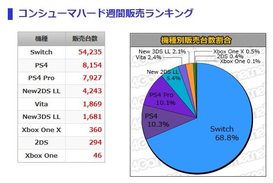 週販