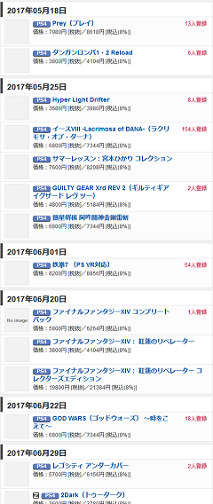 PS4 ソフト発売予定 -