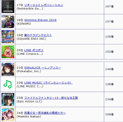 2018年アプリ収益予測