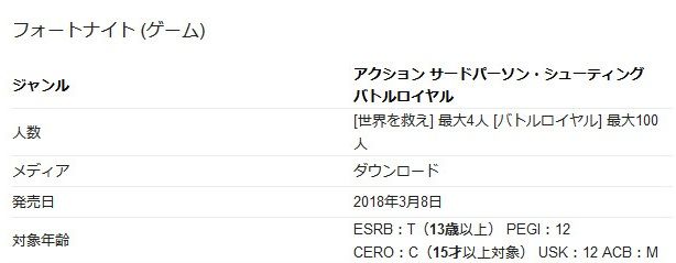 フォートナイト