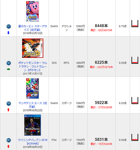 ファミ通.com - 最新販売本数ランキング TOP30 - 190109-221255