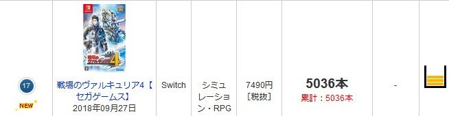 ファミ通.com - 最新販売本数ランキング TOP30 - 181005-223044