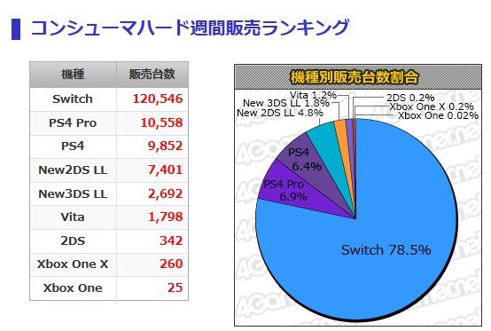 週販 (2)