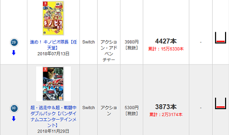 ファミ通.com - 最新販売本数ランキング TOP30 - 190109-221255