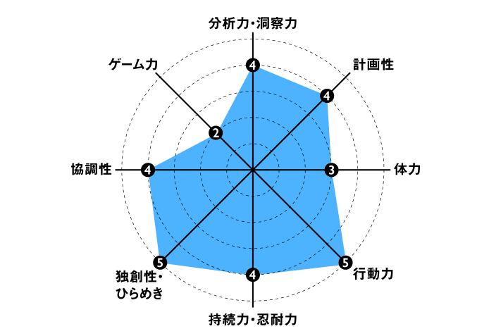 監督