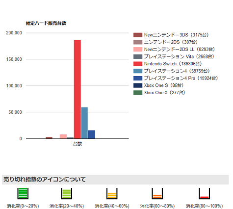 ファミ通.com - 最新販売本数ランキング TOP30 - 190109-221255