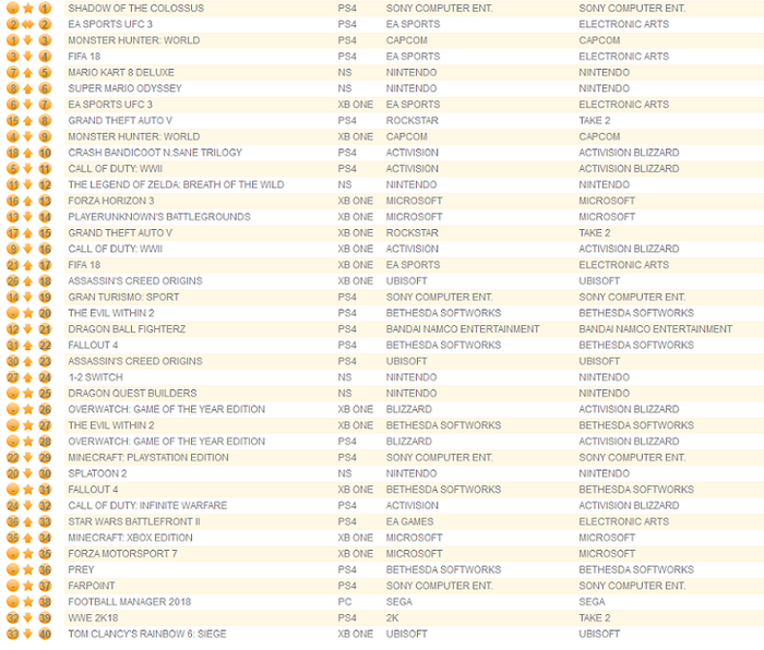 GFK Chart-Track 2018-02-13