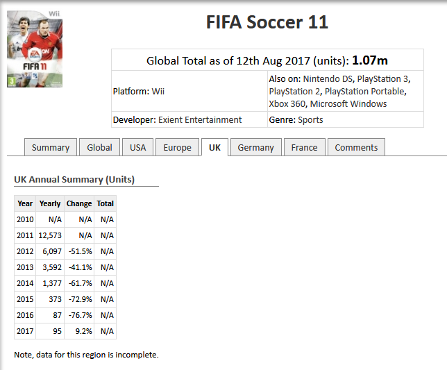 FIFA Soccer 11