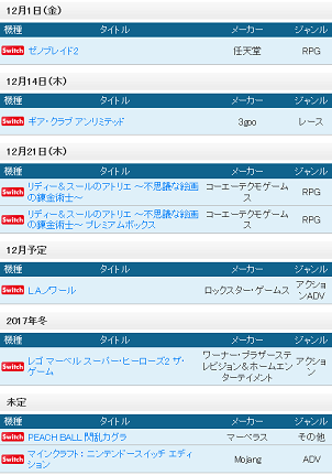 電撃オンライン ソフト販売スケジュール