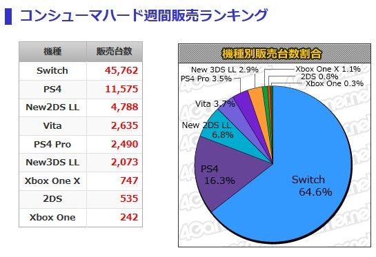 週販
