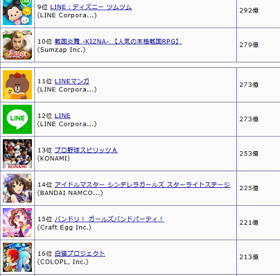 2018年アプリ収益予測