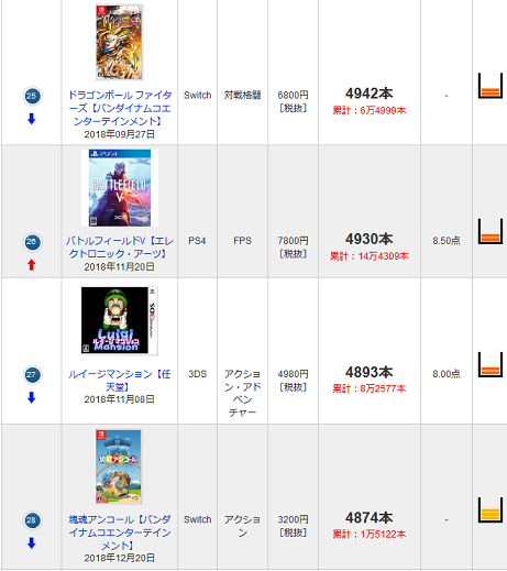 ファミ通.com - 最新販売本数ランキング TOP30 - 190109-221255