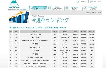 今週のランキング