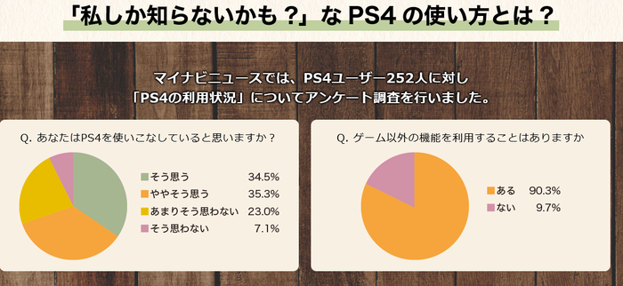 マイナビニュース