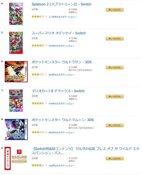 Amazonランキング大賞2018(年間) _
