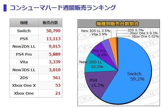 週販