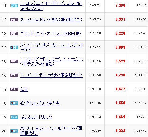 売上