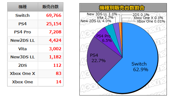 週販