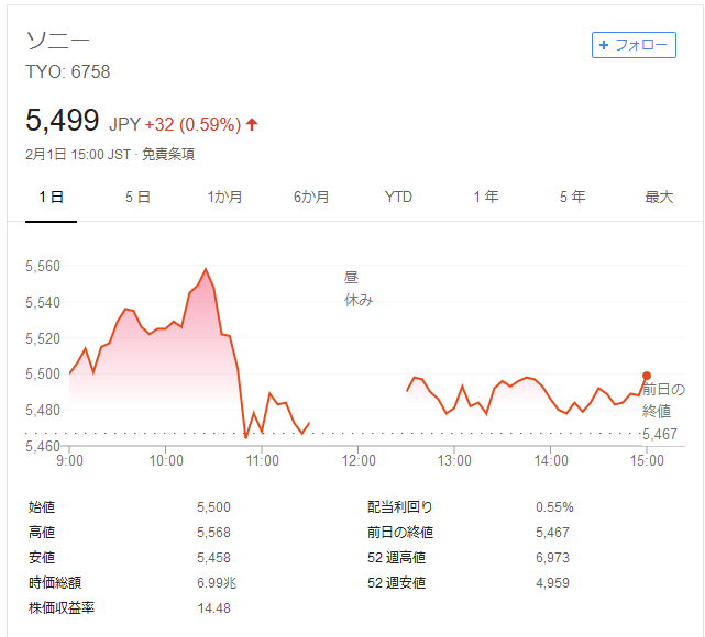 ソニー株価