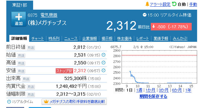 (株)メガチップス【6875】