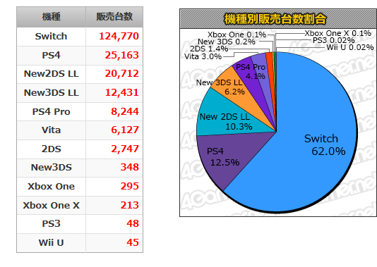 週販S
