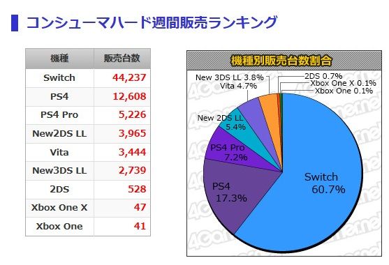週販