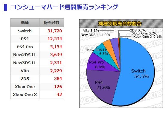 「ドンキーコング トロピカルフリーズ」 (2)