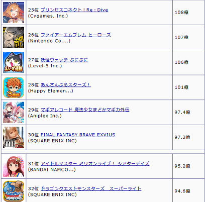 2018年アプリ収益予測