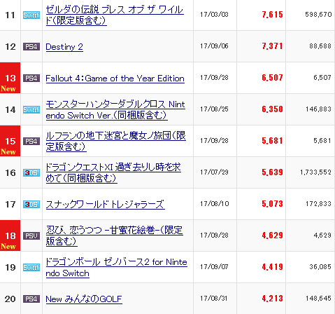 売上