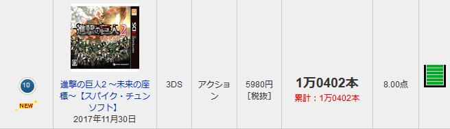 F週販
