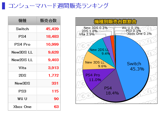 売上