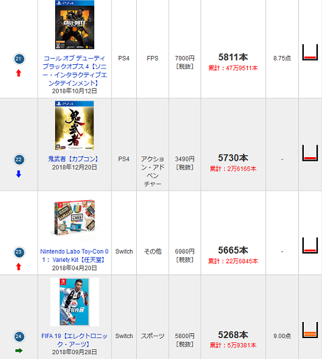 ファミ通.com - 最新販売本数ランキング TOP30 - 190109-221255