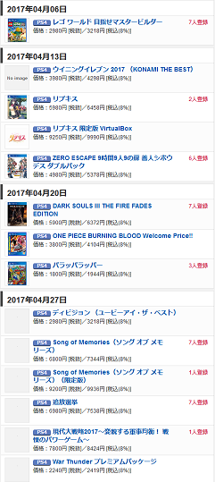 PS4 ソフト発売予定