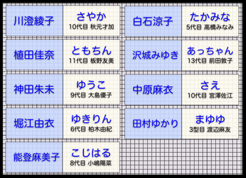 akb0048