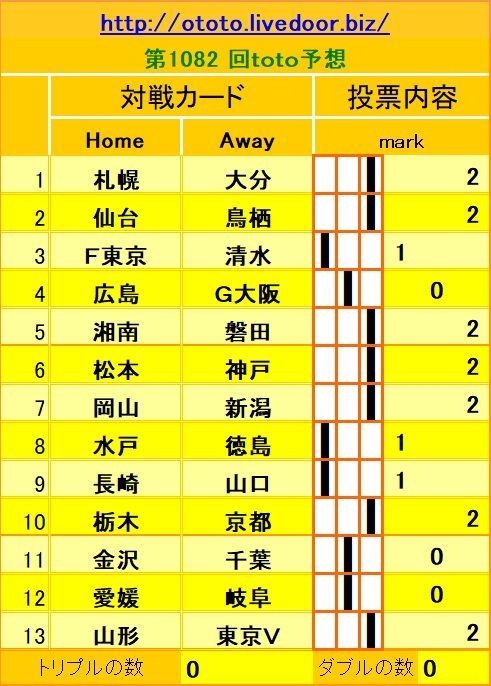 1082回toto