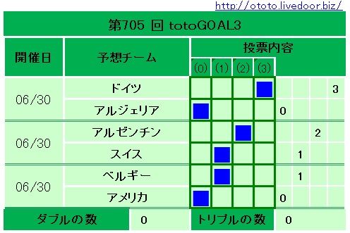 705回totoGOAL3