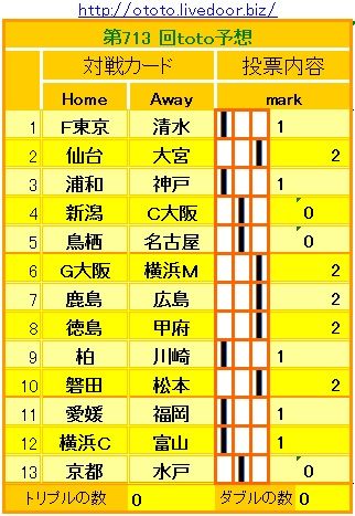 713回toto