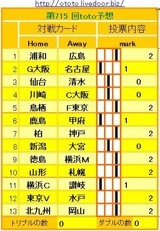 715回toto