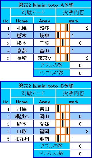 732回toto