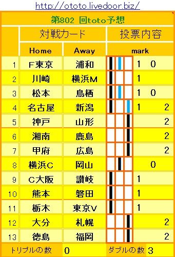 802回toto