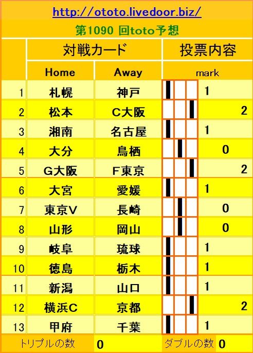 1090回toto