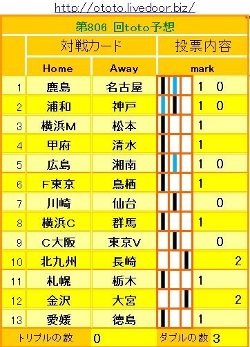 806回toto
