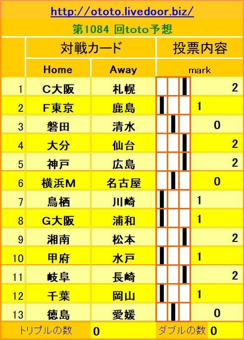 1084回toto