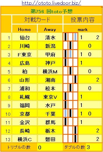 756回toto