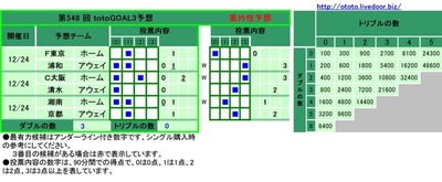 第548 回 totoGOAL3予想
