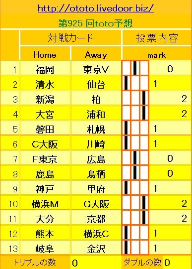 925回toto