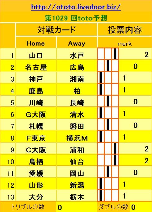 1029回toto