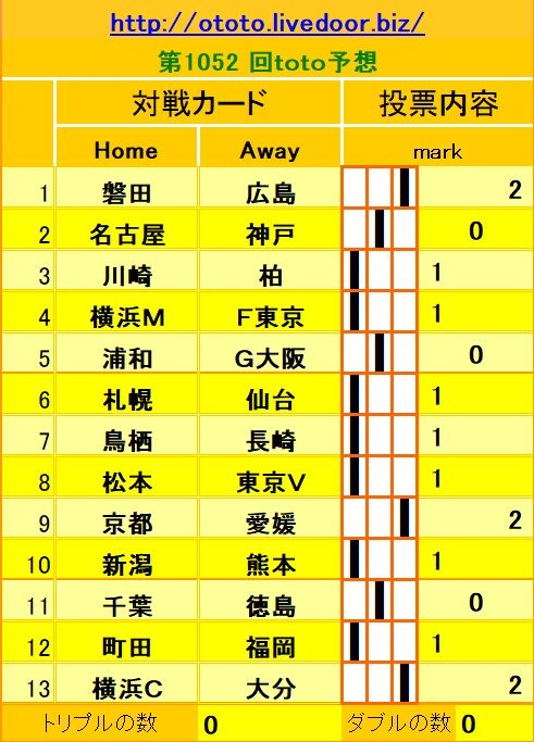 1052回toto